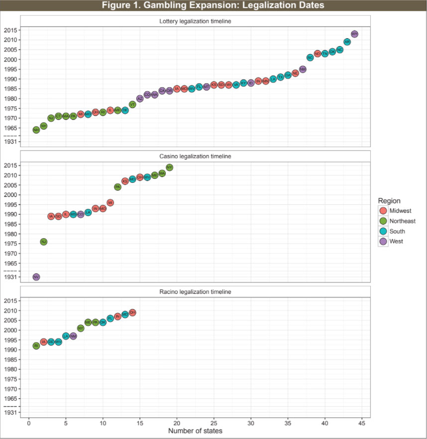 gambling winnings tax rate california