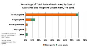 federalism administration obama