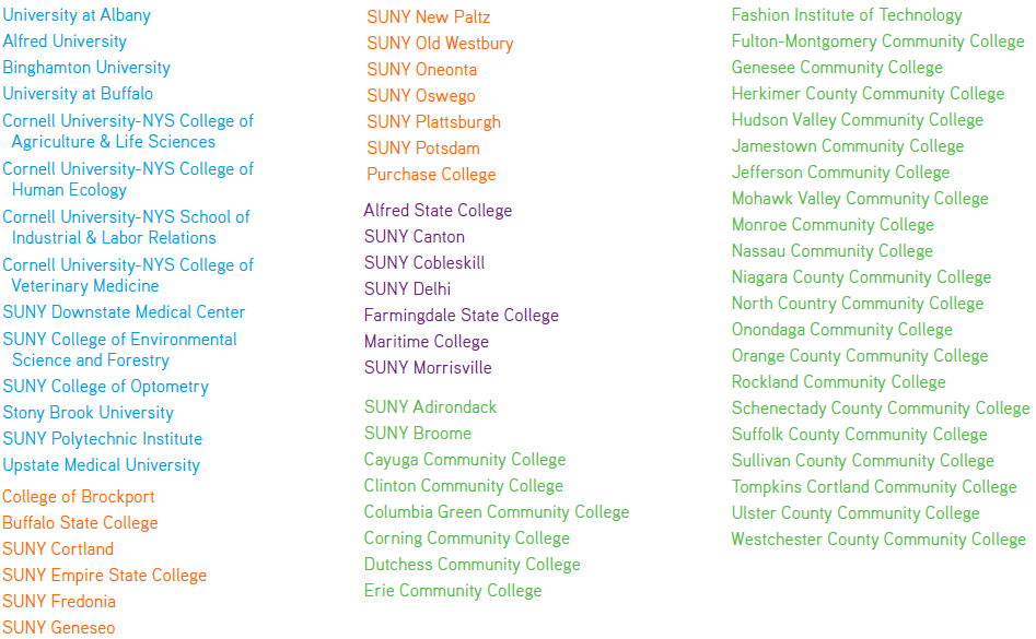 Hudson Valley Community College - SUNY - Empire State University: Transfer  Information Table