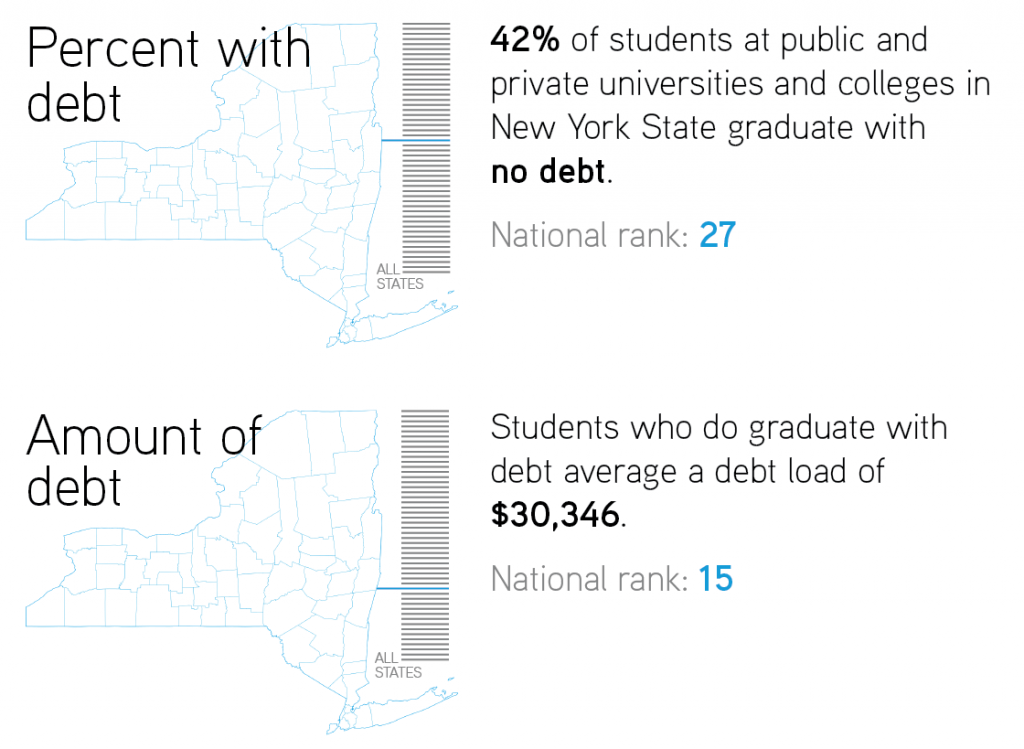 A Deeper Look at Student Loan Debt in New York State Rockefeller