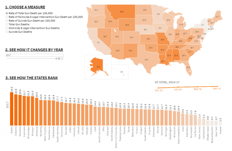 Regional Gun Violence Research Consortium Launches Gun Violence Data ...