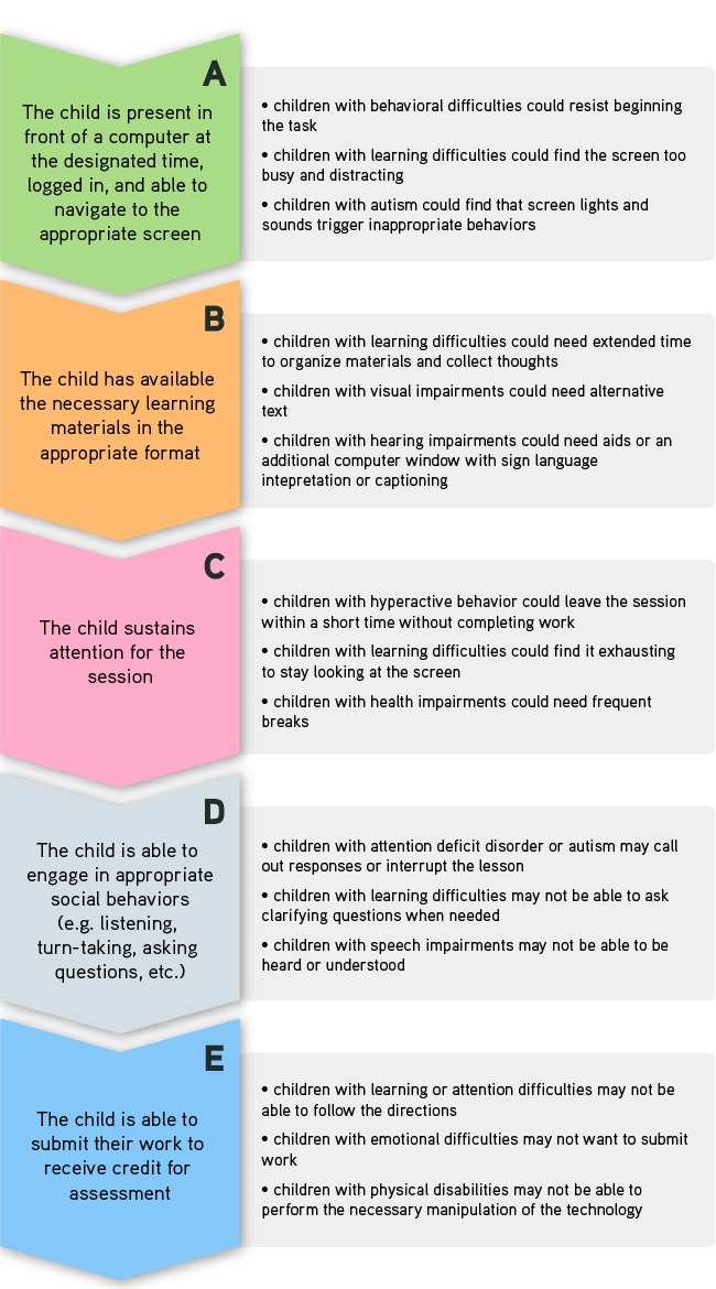 Special Needs, Definition, Types & Examples - Lesson