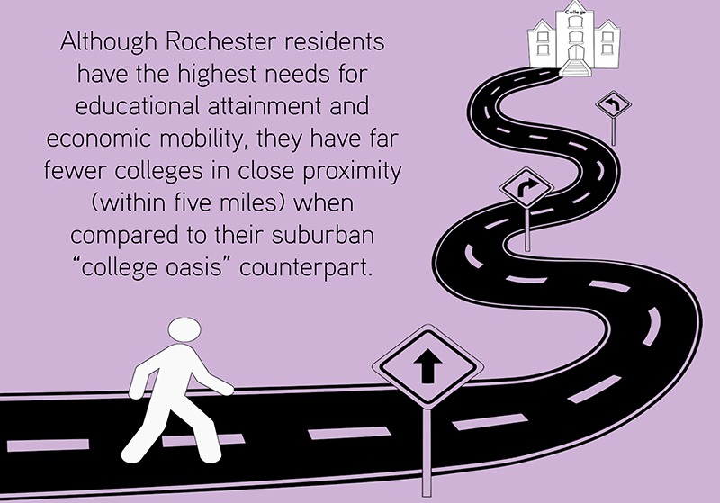 Place-Bound Students and Why They Matter – Rockefeller Institute of Government