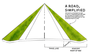 Row Map All the Above: The Many Ways to Use Roadside Right-of-Ways ...