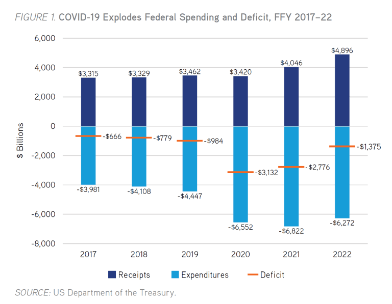 New York's Balance of Payments with the Federal Government (2023 ...